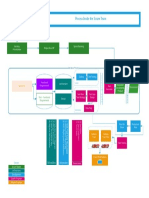 Workflow Process Inside POD