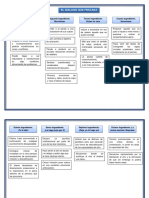 Organizador Grafico Corrigeme Si Me Equivoco