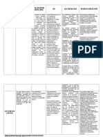 Cuadro Comparativo Investigacion de Acci