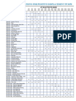 Typical Applications For Positive Displacement Pumps: at Selected Psi (Bar)