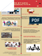 Mi Etapa Productiva Infografia