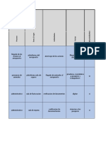 Matriz de Riesgos