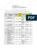 Correo Informe de Materiales Pendientes