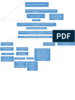 Mapa Conceptual Sociologia