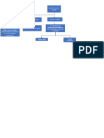 Mapa Mental Asientos Contables