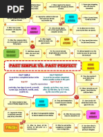 Board Game Past Perfect Vs Past Simple