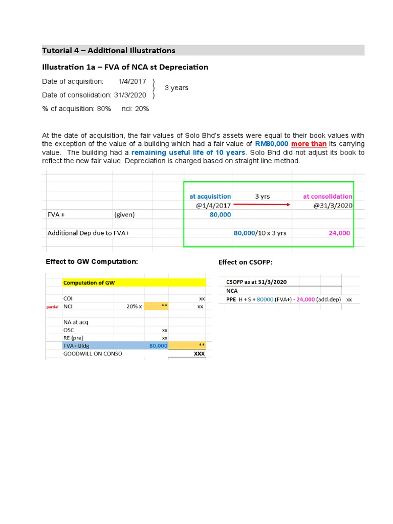 FVA and Depreciation in Consolidation | PDF