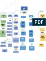 Verificación Ejes