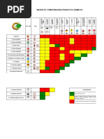 Matriz de Compatibilidad para Gases Comprimidos PDF | PDF