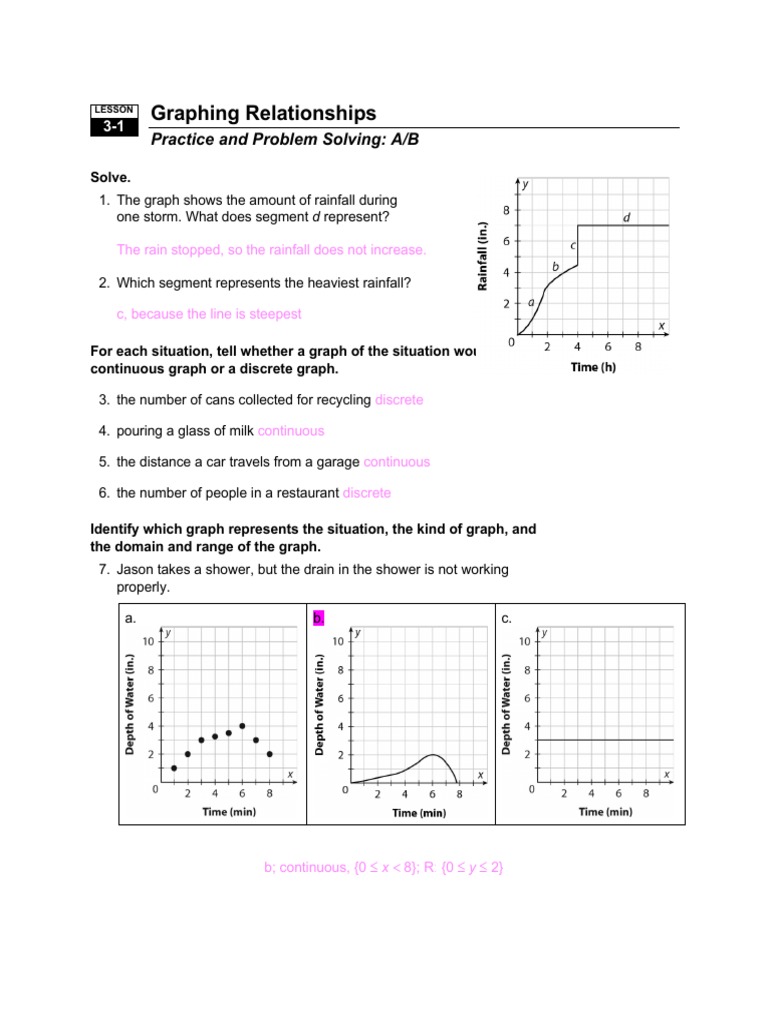 answer-key-worksheet-3-1-3-2-pdf-function-mathematics-analysis