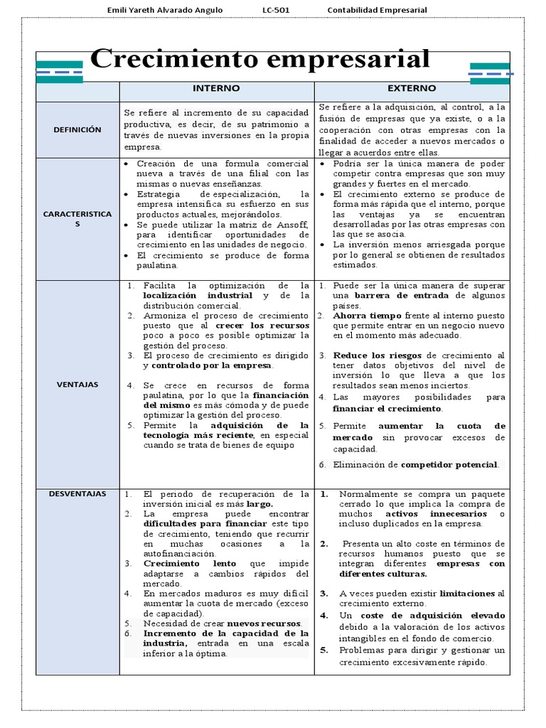 Comparativa de empresas exitosas