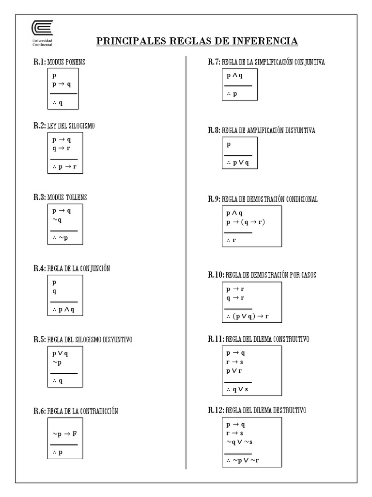 Reglas de Inferencia Lógica Esenciales | PDF