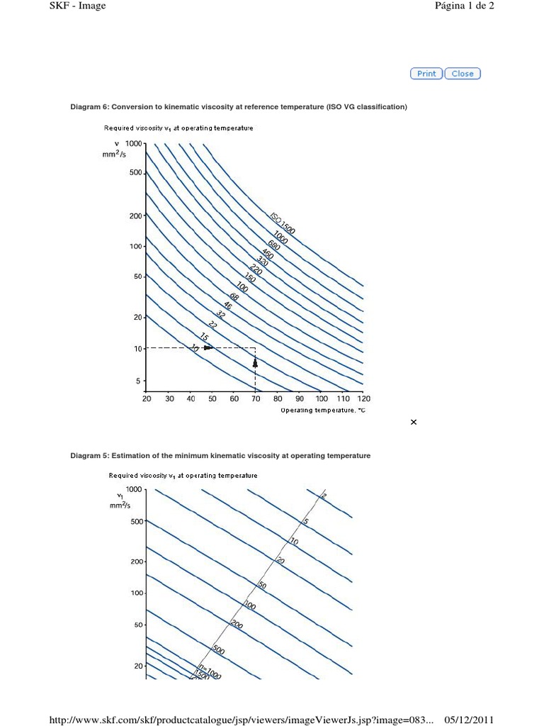 Diagram 6 Conversion To Kinematic Viscosity at Reference Temperatura