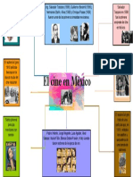 Cartografia El Cine en México