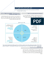 ملخص الدليل الإرشادي لمتابعة وتقييم الأداء