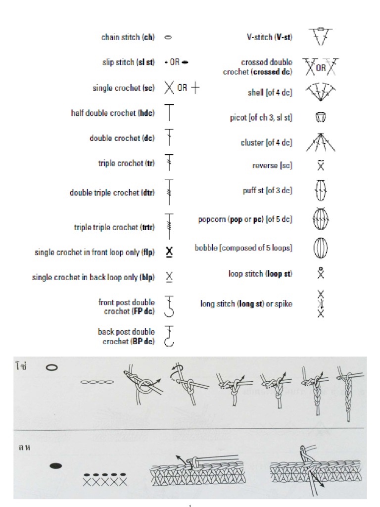 Crochet Symbols | PDF