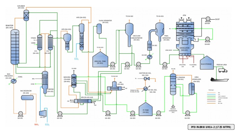 pfd-urea-pdf-nature