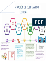 Administración de cuentas por cobrar: las 5 C y técnicas comunes