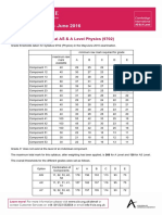 Grade Thresholds - June 2016: Cambridge International AS & A Level Physics (9702)