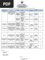 Department of Education: Republic of The Philippines