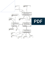 grafico relaciones.