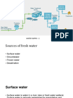 Sources and Importance of Fresh Water Supply