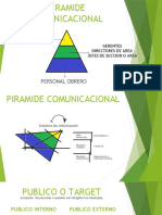 Piramide Comunicacional