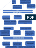 UNIDAD 1 - Linea Del Tiempo-Oriana Suarez PDF