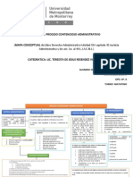 Tarea 2 Mapa Conceptual