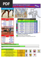 Resultados da 16ª Jornada do Campeonato Nacional da 3ª Divisão em Hóquei em Patins