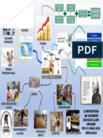 Mapa Mental Microeconomia