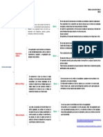 Factores Internos Blandos en La Empresa