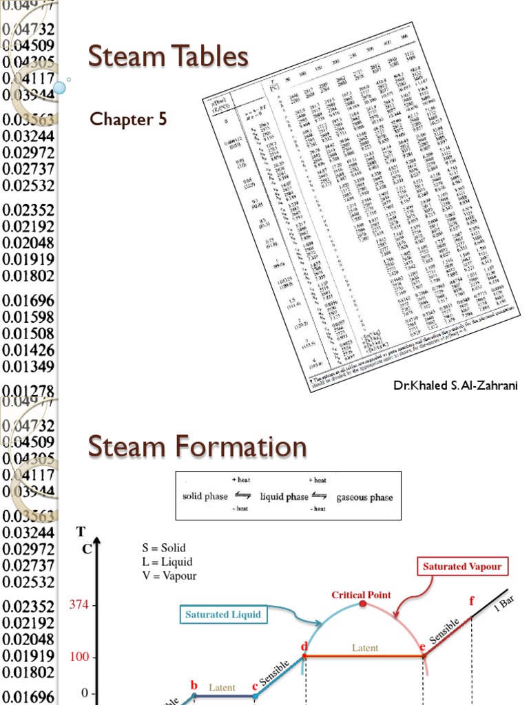 Steam Tables: DR - Khaled S. Al-Zahrani | PDF | Steam | Enthalpy