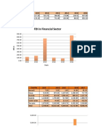 FDI in Manufacturing Sector FDI in Financial Sector
