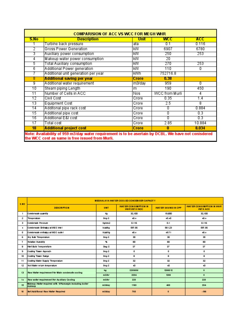 ACC vs WCC Water Consumption Analysis | PDF | Energy Technology ...
