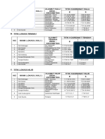 Titik Sampling THP 2