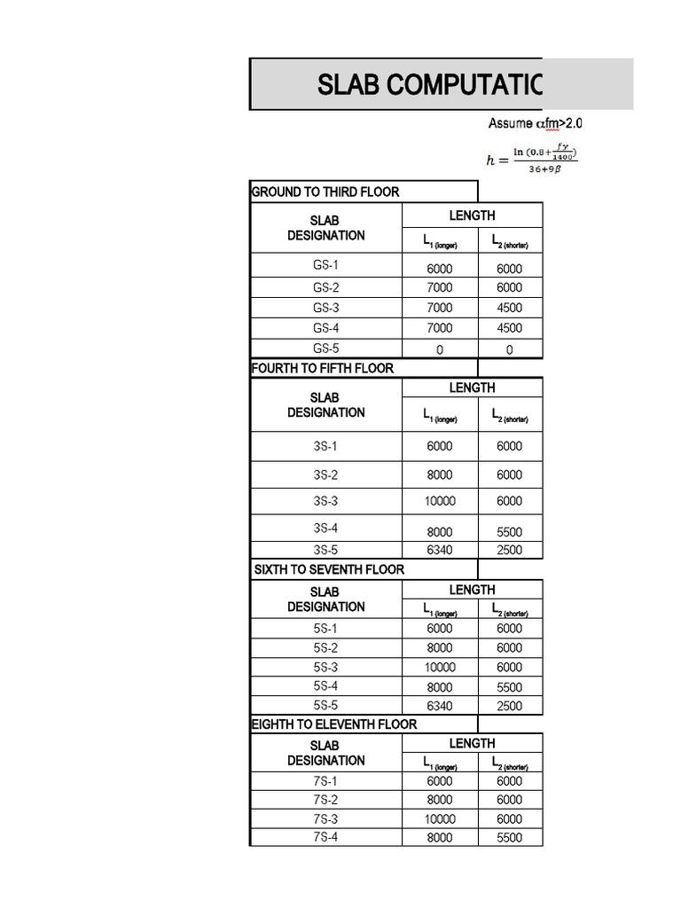 Slab and Beam Design Specifications | PDF | Bending | Building Engineering