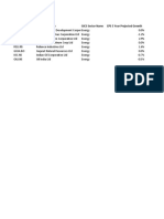 Identifier (RIC) Company Name GICS Sector Name EPS 5 Year Projected Growth