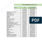 Data Provider Siswa Kelas Xii Tmi 2 SMKN Pertanian Kota Serang