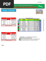 Resultados da 11ª Jornada do Campeonato Distrital da AF Évora em Futsal