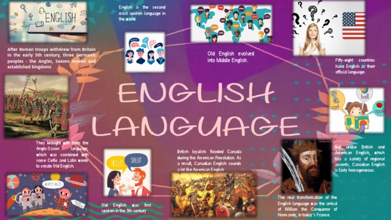 Evolution of the English Language | PDF | English Language | Communication