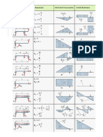 Diagrame Elementare PDF