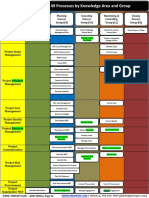 49 Processes PDF