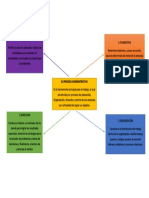 mapa mental proceso administrativo.pdf
