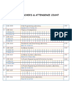 List of Teacher'S & Attendence Count