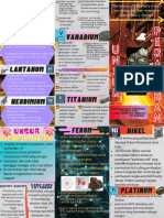 Unsur Peralihan PDF