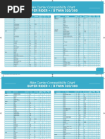 Bike Carrier Compatibility Chart 2018 en