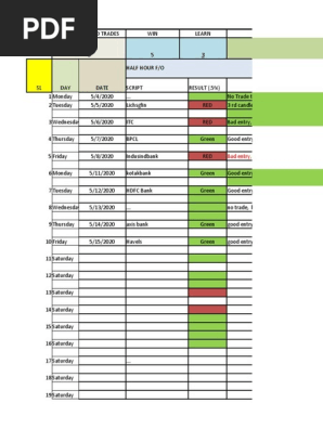 Trading journal template 