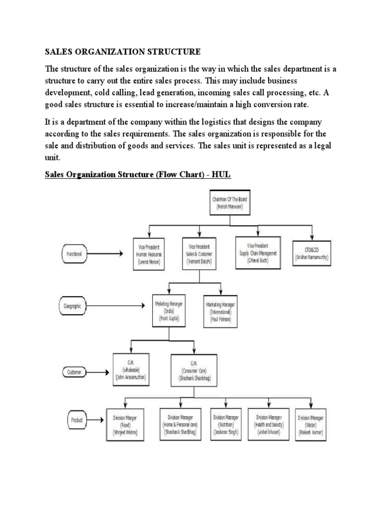 Sales and Distribution Assignment 1 | PDF | Sales | Service Industries