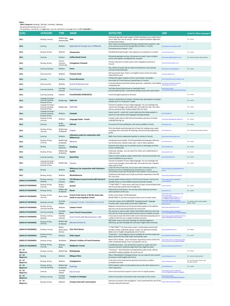 French Resources Pdf Vocabulary French Language